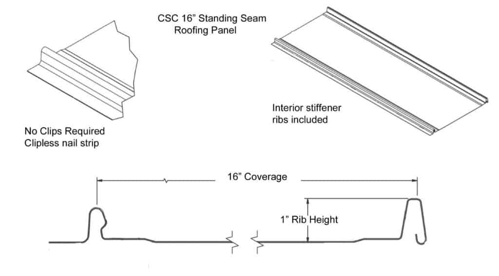 Standing Seam Roof Roll Forming Machine - CSC Machine